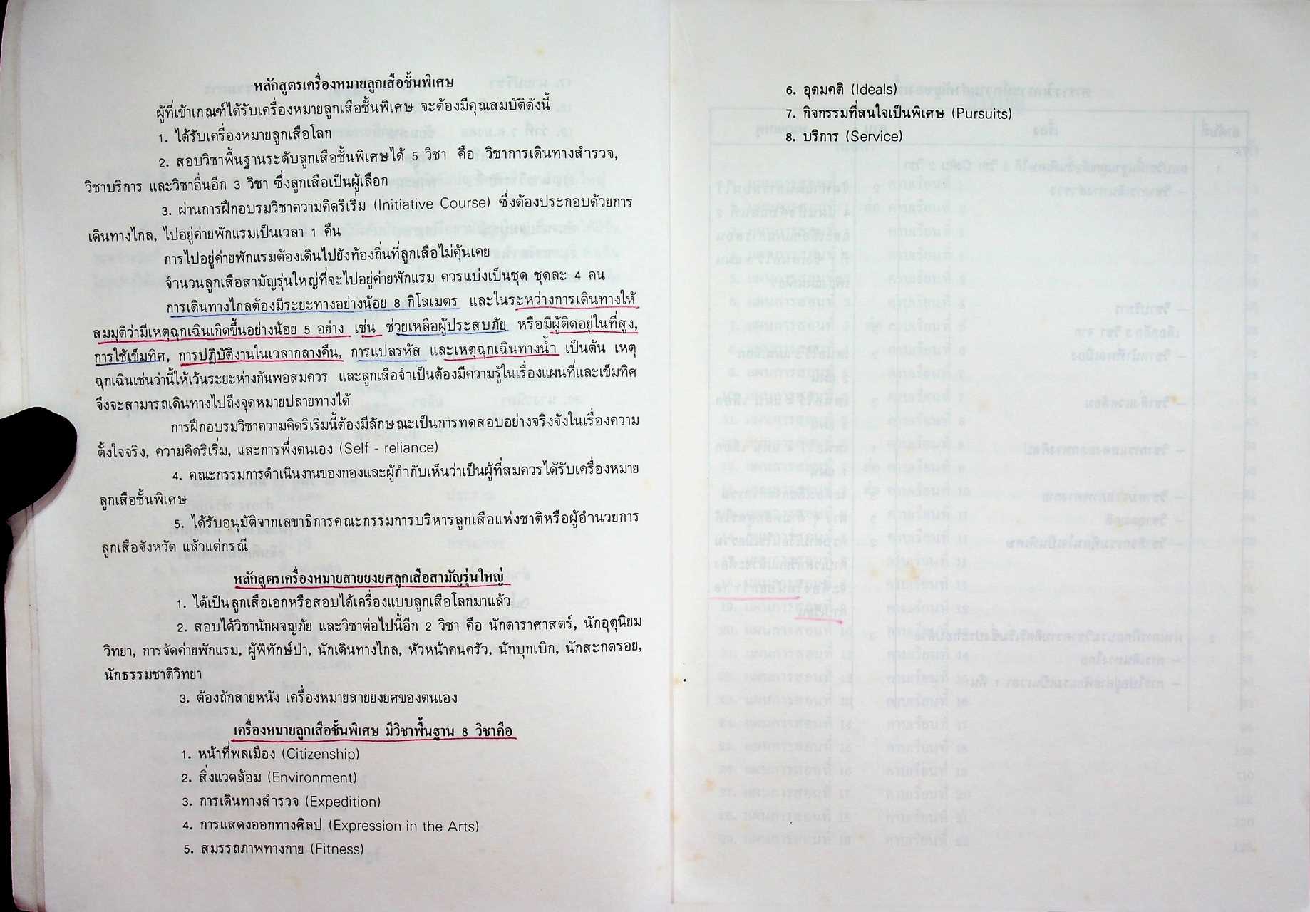 คู่มือการจัดกิจกรรมลูกเสือสามัญรุ่นใหญ่ เครื่องหมายลูกเสือชั้นพิเศษ