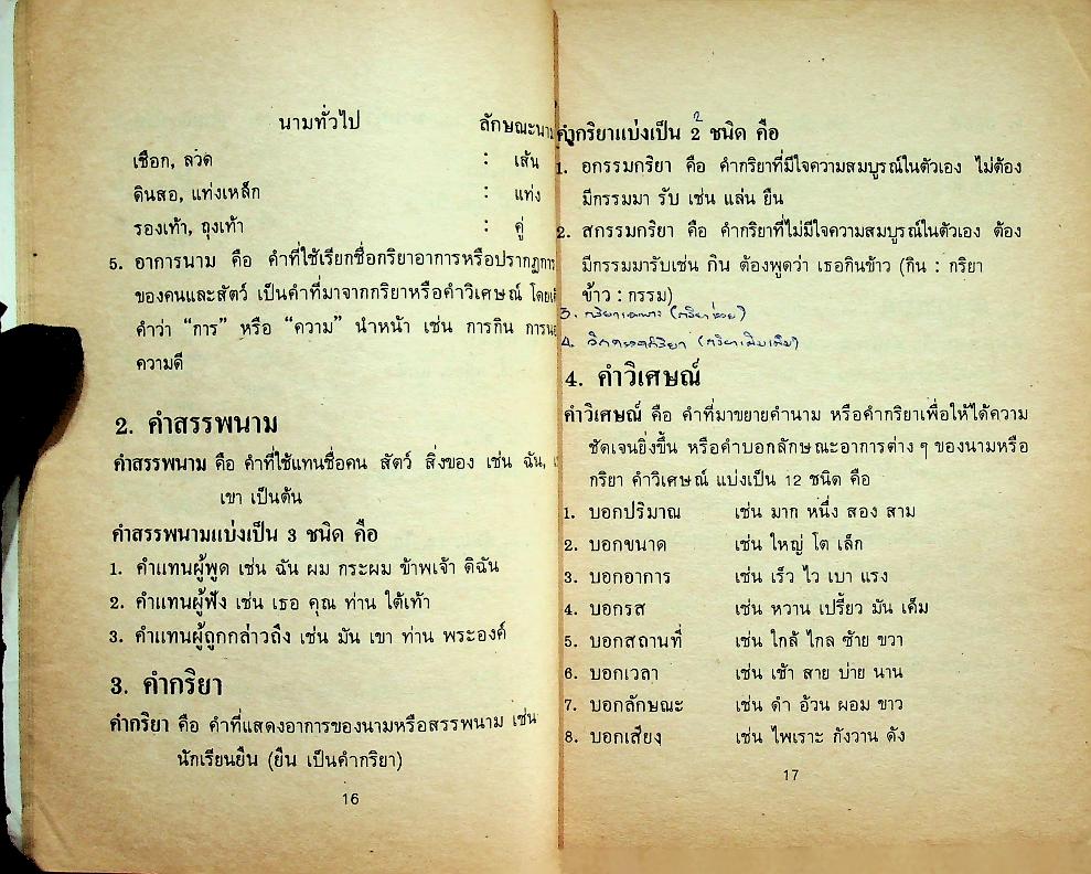 หลักภาษาไทย อ่าน-เขียนภาษาไทยให้ถูก ราชาศัพท์-ทำเนียบอักษรย่อ