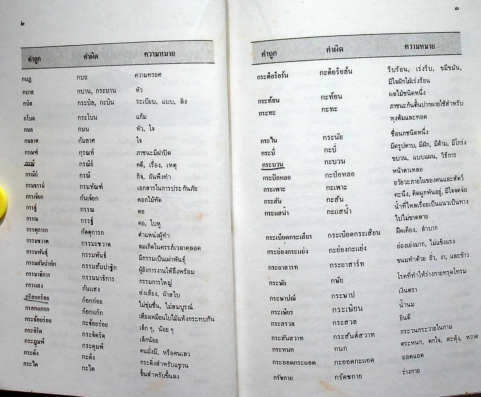 ภาษาไทย คำง่ายที่มักใช้ผิด