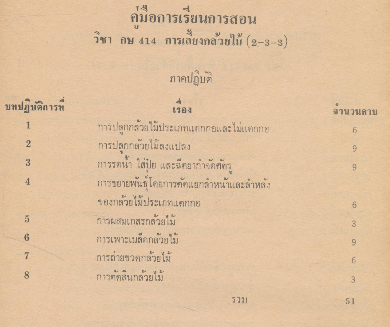 คู่มือการเรียนการสอน กษ 414 การเลี้ยงกล้วยไม้ หลักสูตรประกาศนียบัตรวิชาชีพ (ปวช.) พ.ศ.2524