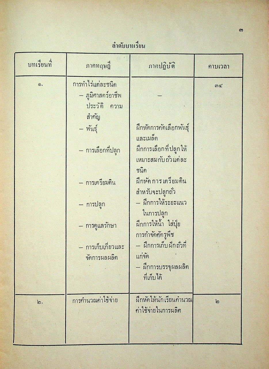 คู่มือครูวิชาชีพ หมวดเกษตรกรรม การทำไร่-นา (ถั่วเหลือง ถั่วเขียว ถั่วลิสง) กษ.ท ๐๓๐ ชั้นมัธยมศึกษาตอนต้น