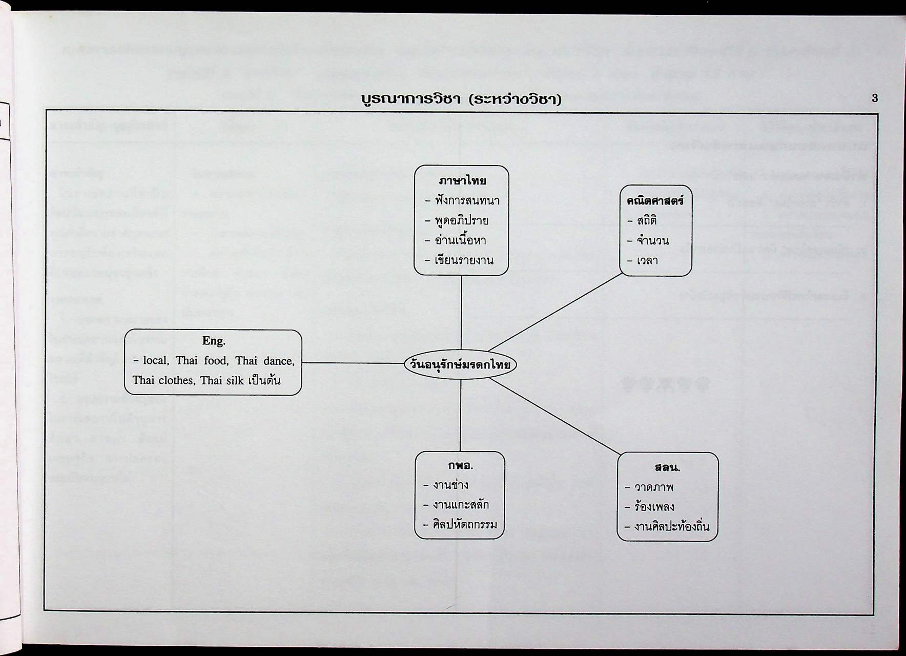 แผนการสอน กลุ่มสร้างเสริมประสบการณ์ชีวิต สปช. ชั้นประถมศึกษาปีที่ 6 ภาคเรียนที่ 2