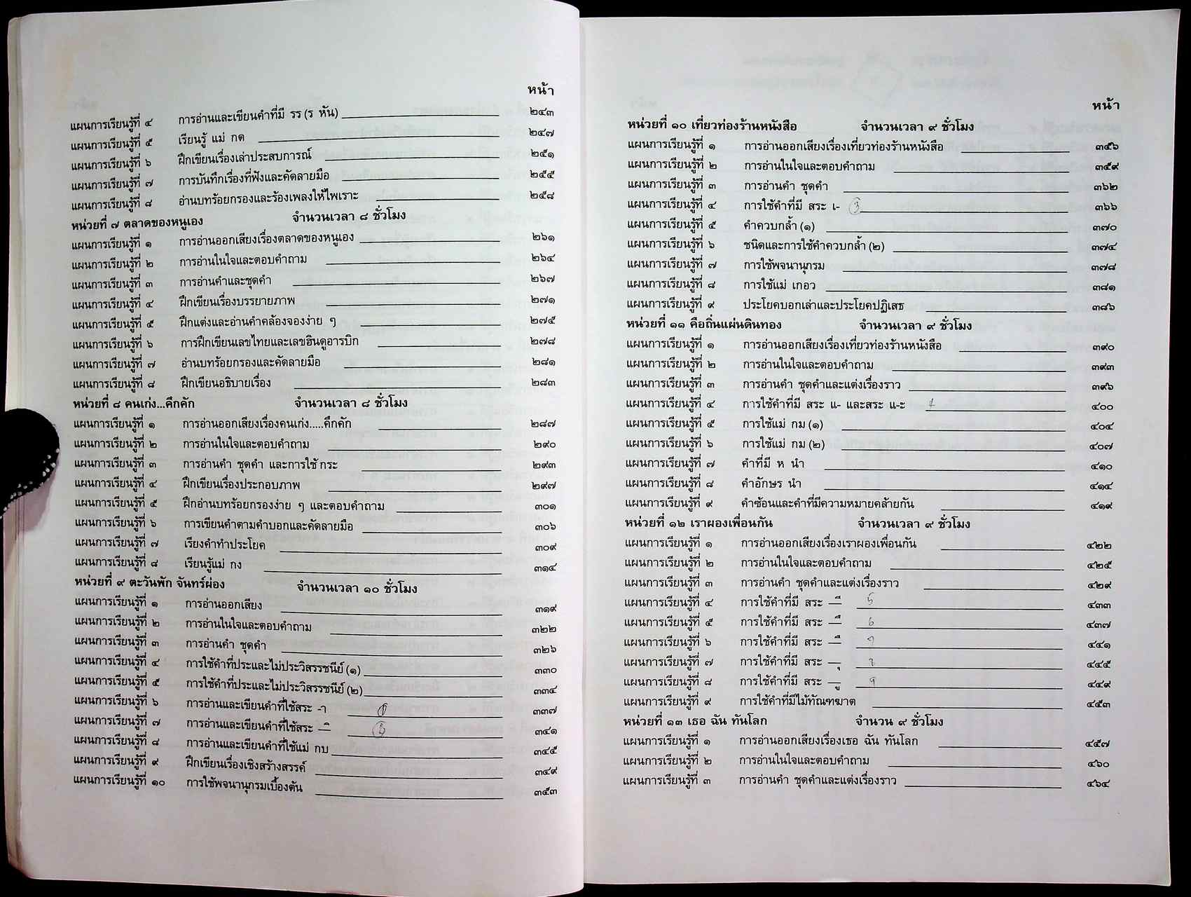 แผนการจัดการเรียนรู้ กลุ่มสาระการเรียนรู้ภาษาไทย ชั้นประถมศึกษาปีที่ ๒ ภาษาพาที