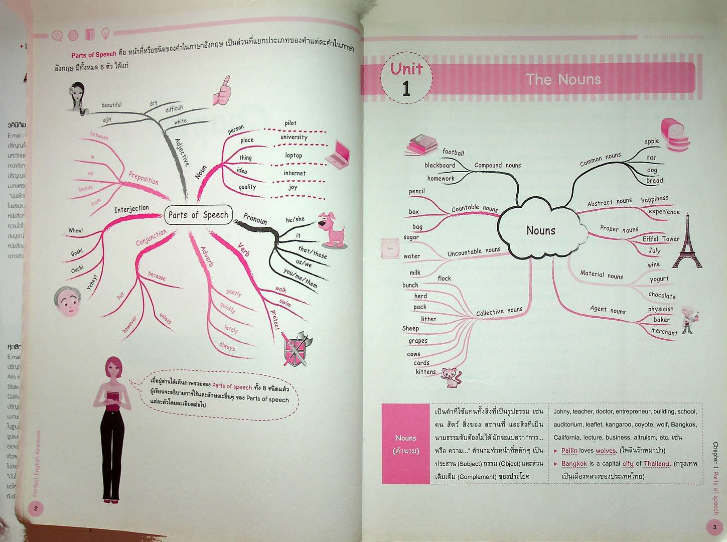 Perfect English Grammar