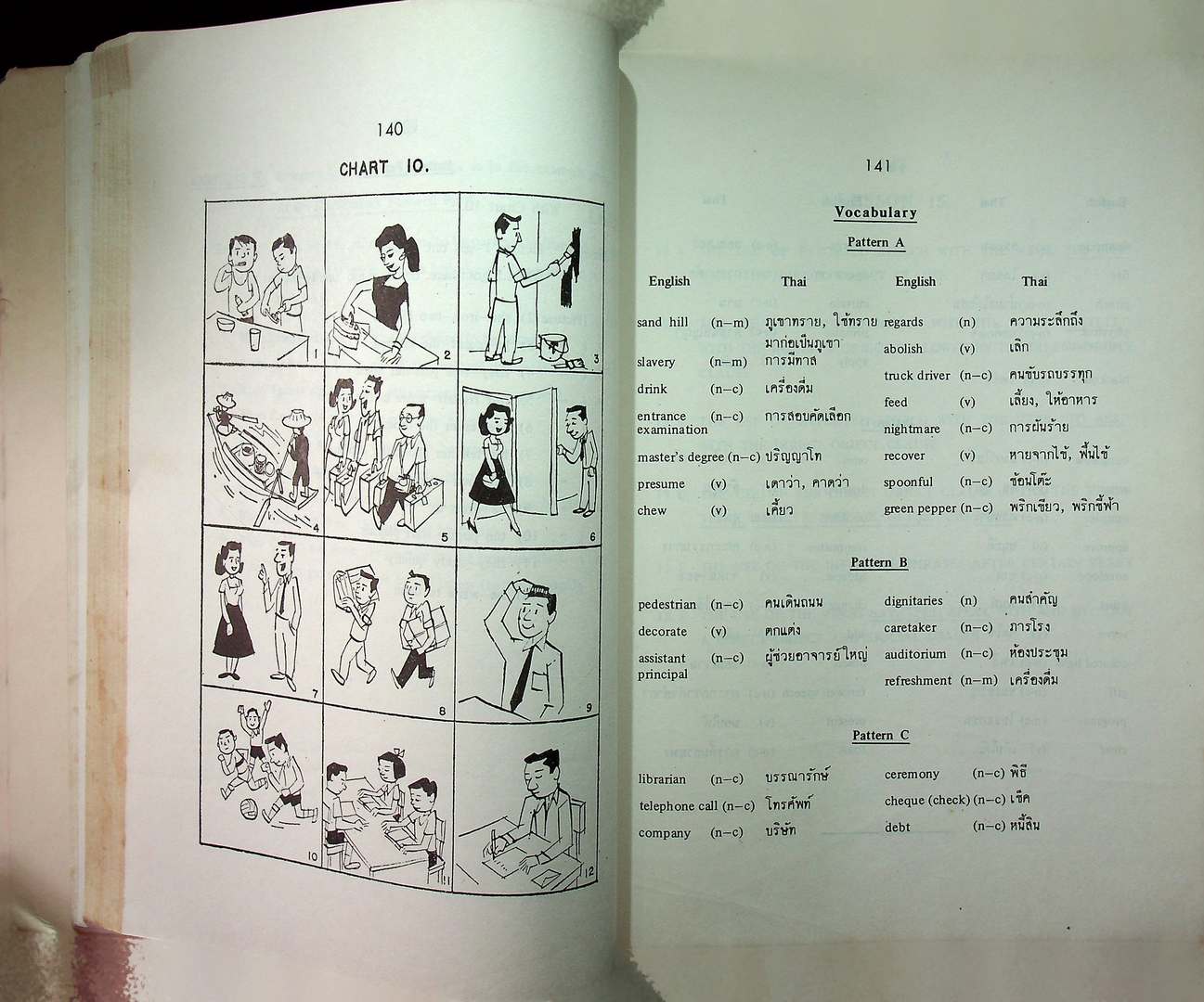 ENGLISH GRAMMAR FOR THAI SPEAKERS VOLUME 11