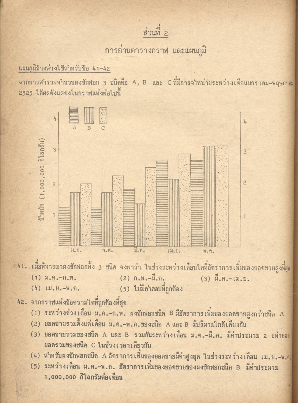 โจทย์ข้อสอบ GMAT Graduate Management Admission Test สำหรับเตรียมสอบเข้าปริญญาโทบริหารธุรกิจ (MBA) คณะพาณิชยศาสตร์และการบัญชี