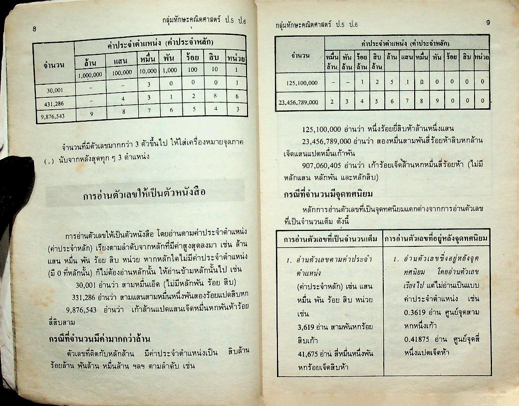 กลุ่มทักษะวิชาคณิตศาสตร์ ป.5 ป.6