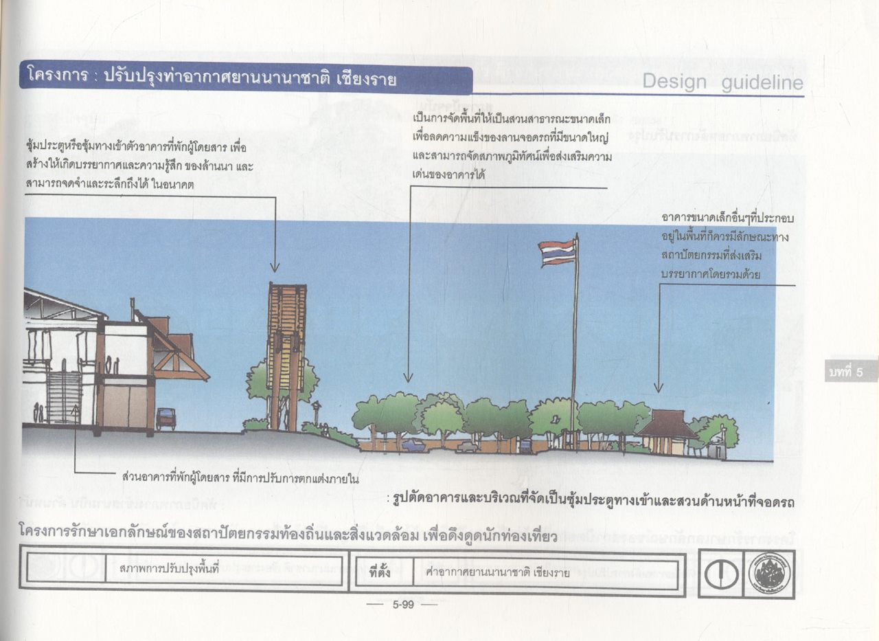 โครงการรักษาเอกลักษณ์ของสถาปัตยกรรมท้องถิ่นและสิ่งแวดล้อมเพื่อดึงดูดนักท่องเที่ยว จังหวัดเชียงราย