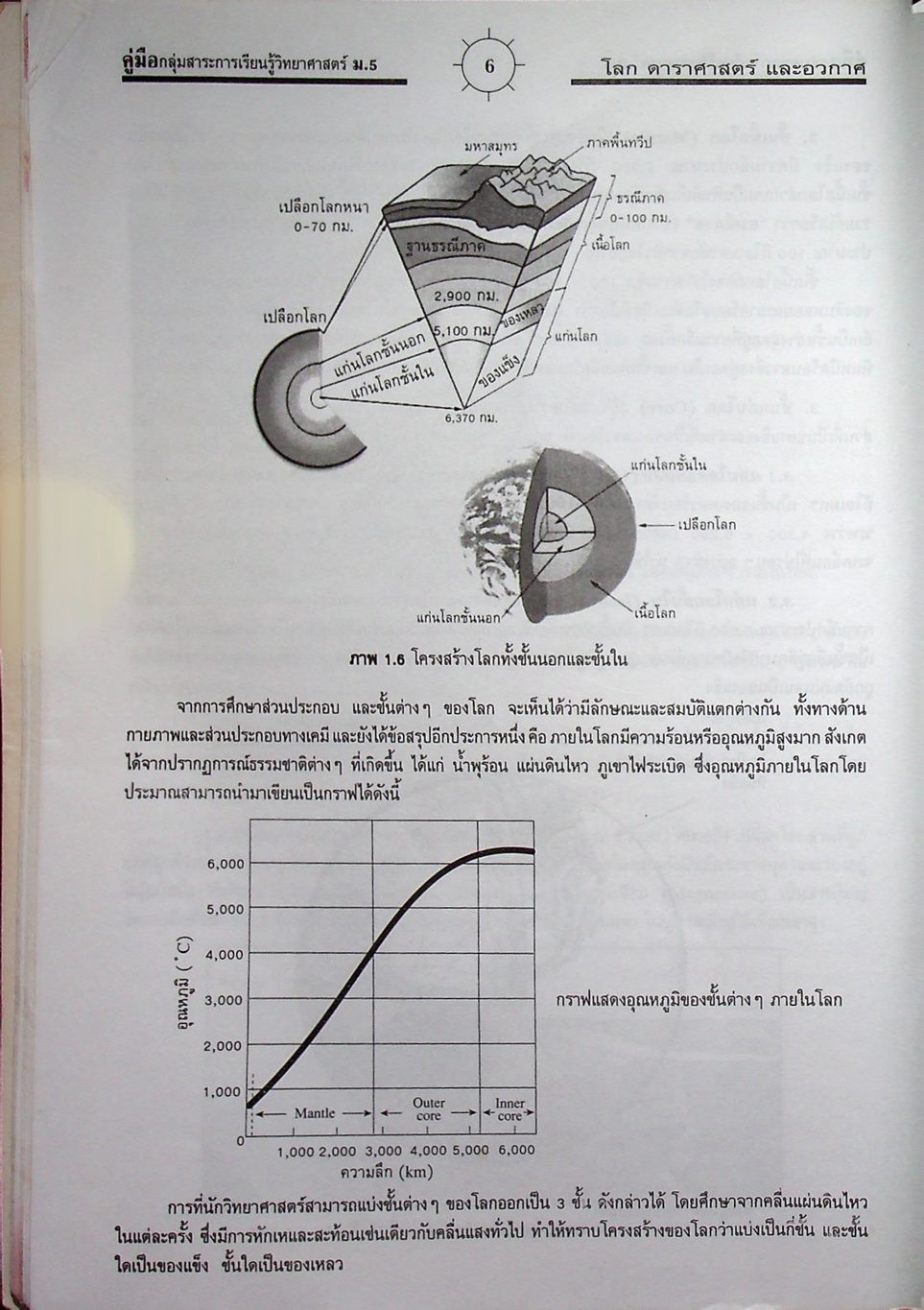 คู่มือสาระการเรียนรู้พื้นฐาน กลุ่มสาระการเรียนรู้วิทยาศาสตร์ ม.5 โลก ดาราศาสตร์ และอวกาศ