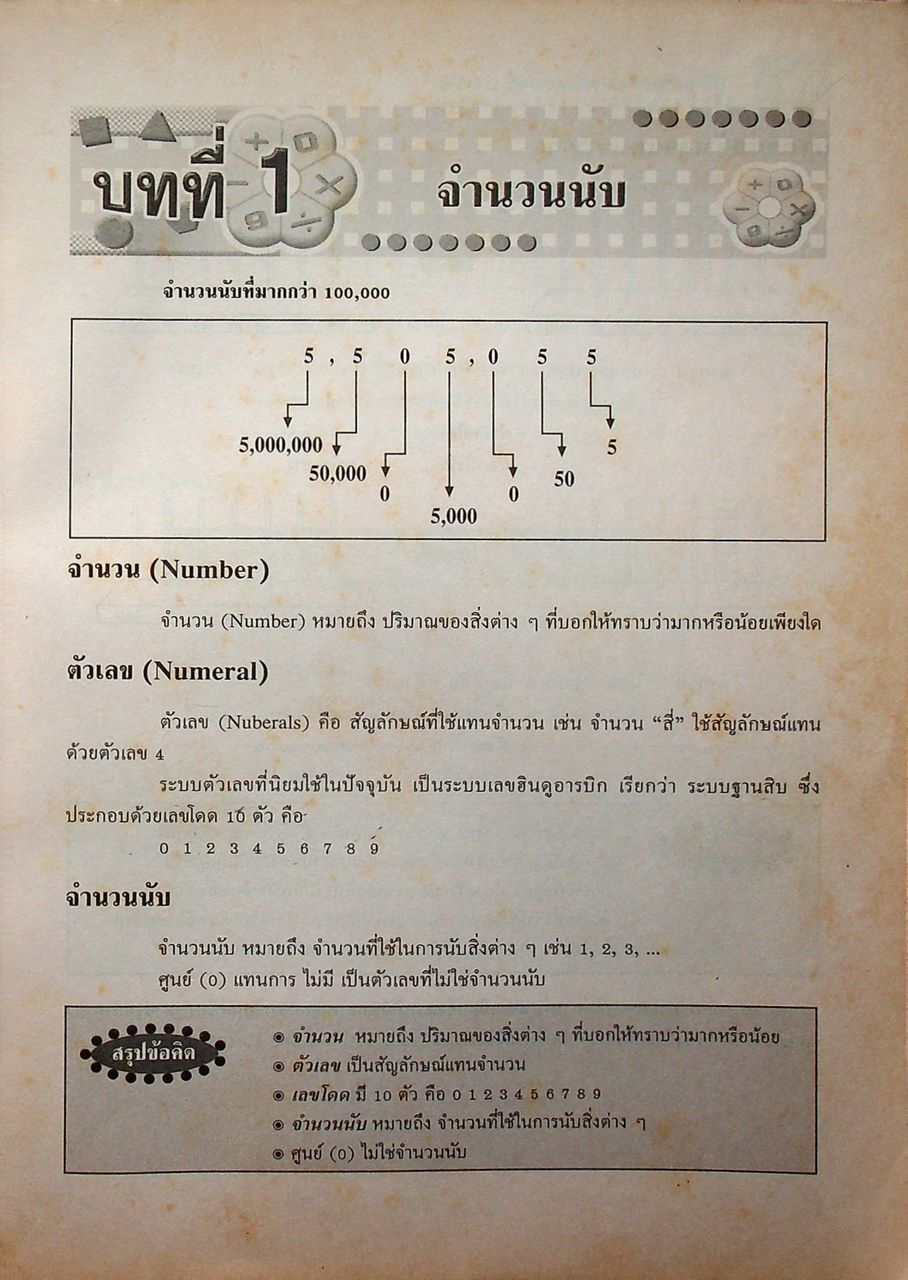 คู่มือเตรียมสอบ คณิตศาสตร์ ป.4-5-6