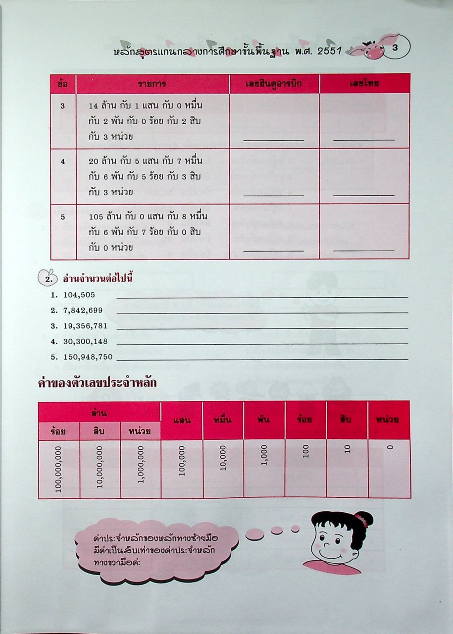 คู่มือเตรียมสอบ คณิตศาสตร์ ป.4