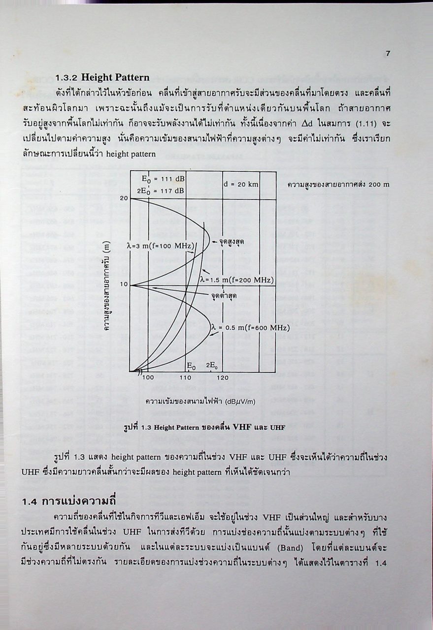 คู่มือออกแบบและติดตั้ง MATV & CATV