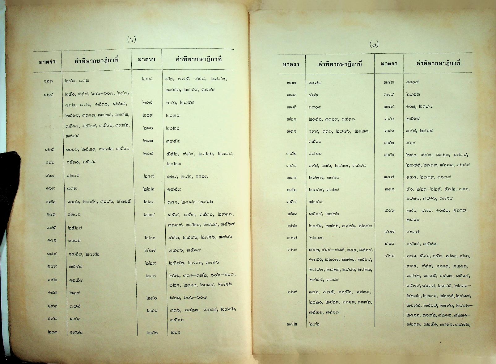 ย่อข้อกฎหมายจากคำพิพากษาฎีกา พุทธศักราช ๒๕๒๕