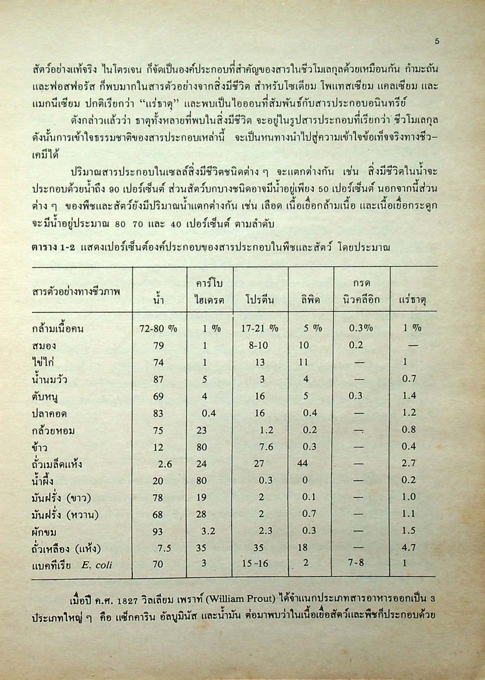ชีวเคมีเบื้องต้น (เคมีชีวิต) ฉบับปรับปรุงใหม่