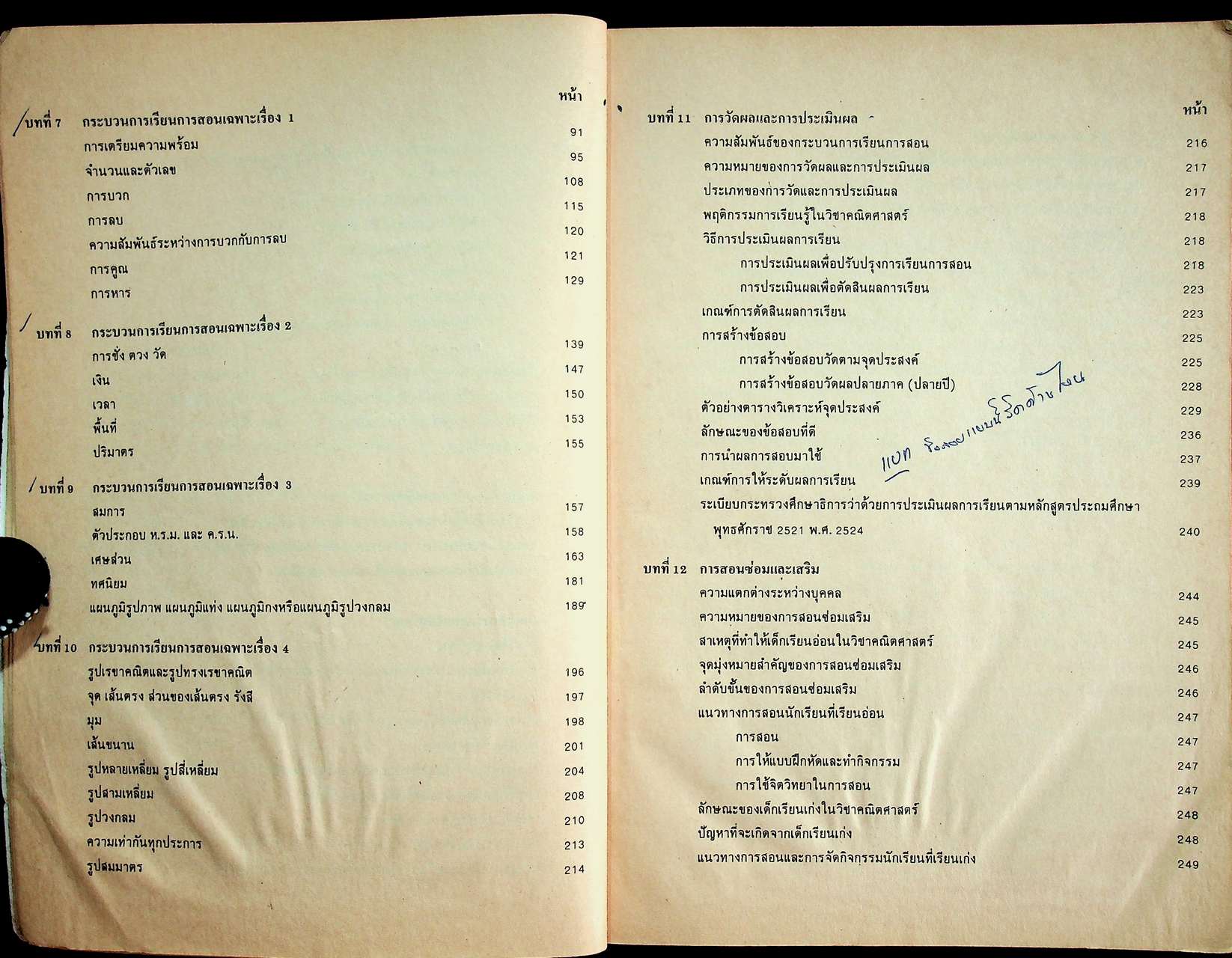พฤติกรรมการเรียนการสอนคณิตศาสตร์ ระดับประถมศึกษา