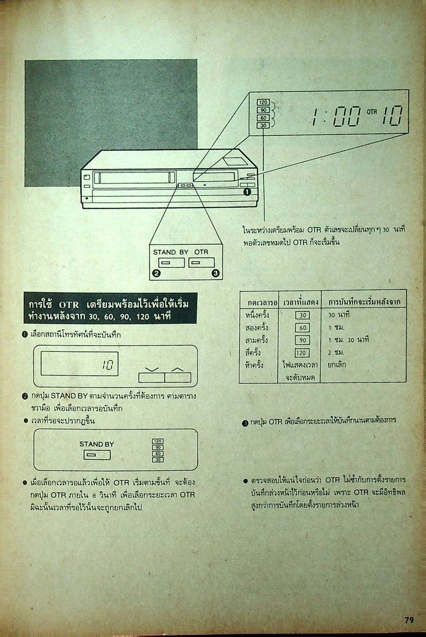 คู่มือการใช้วีดีโอ VDO ฉบับรวมเล่ม