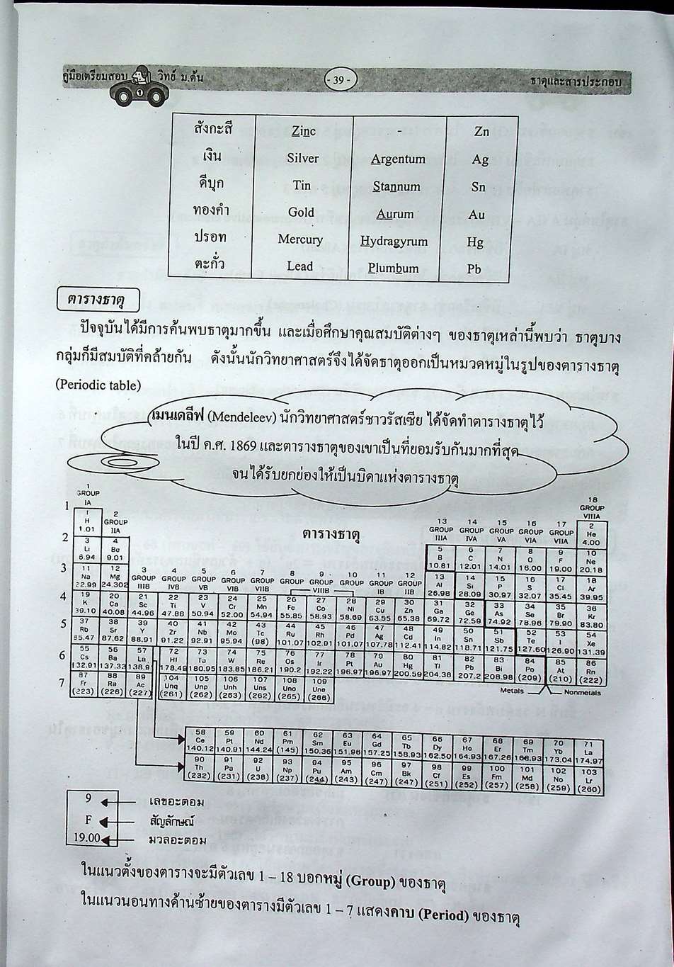 คู่มือเตรียมสอบ วิทยาศาสตร์ ม.ต้น (ม.1-2-3) ฉบับเตรียมสอบและเตรียมศึกษาต่อ