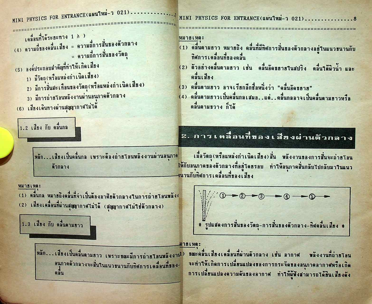 MINI PHYSICS FOR ENTRANCE แผนใหม่ ม.4 เล่ม 2 ว 021