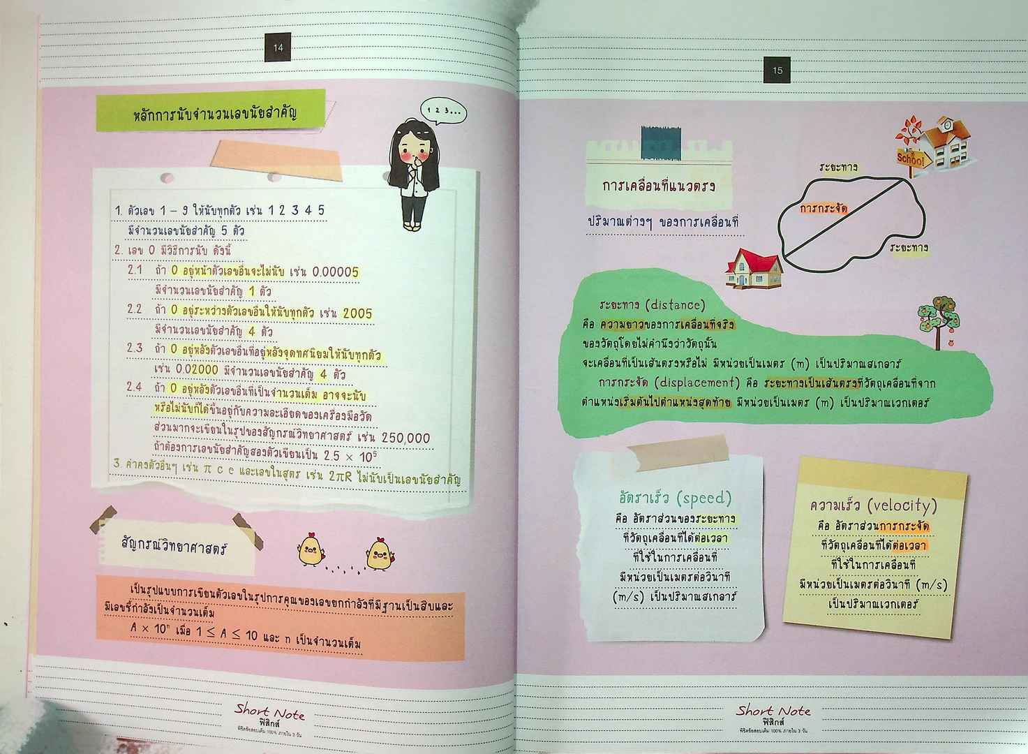 short Note ฟิสิกส์ พิซิตข้อสอบ 100% ภายใน3วัน