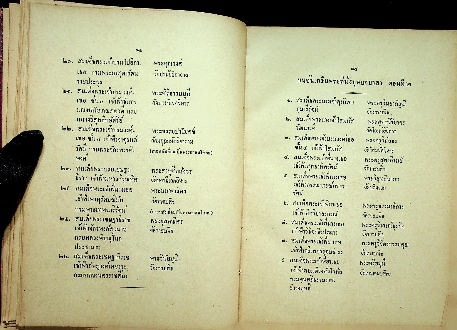 ประมวลพระราชพิธี พระราชกุศล รัฐพิธี ศาสนพิธี และ ระเบียบบริหารการคณะสงฆ์ คู่มือพระคณาธิการ (ฉบับพิเศษ)