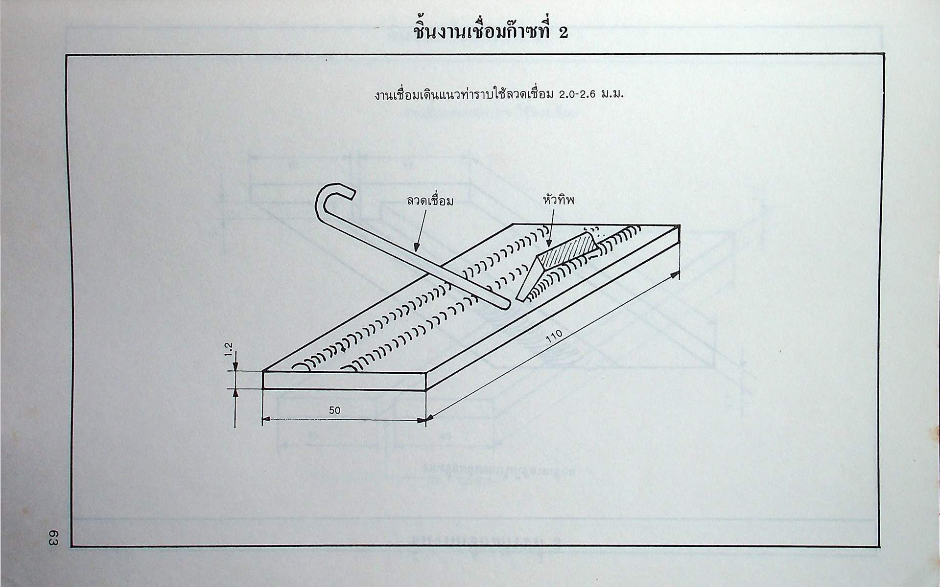 รายงานผลการดำเนินงาน โครงการทดลองอบรมช่างเชื่อมโลหะ REPORT ON METAL WORK TRAINING PILOT PROJECT
