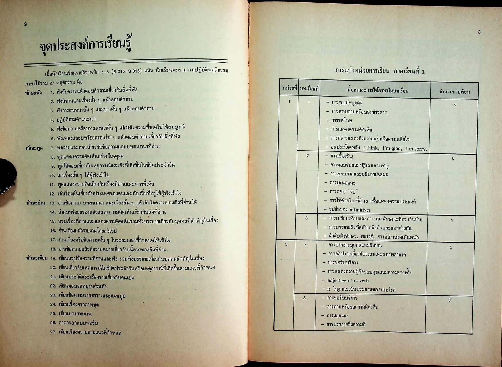 โครงการสอนรายคาบ รายวิชา อ 015 - อ 016 วิชาหลัก 5-6 ENGLISH FOR A CHANGING WORLD 3 ชั้นมัธยมศึกษาปีที่ 3 (ม.3)