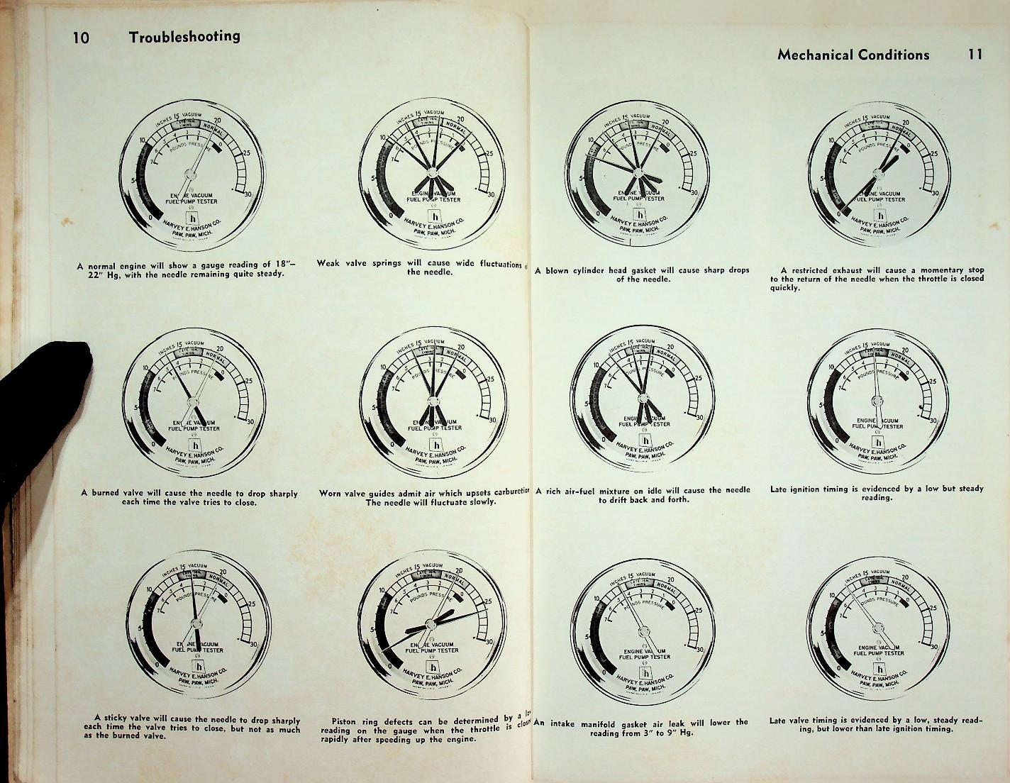 Glenn's AUTO TROUBLESHOOTING GUIDE