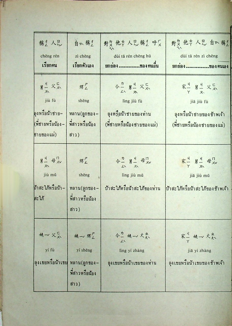 ภาษาจีน เล่ม 1-6 (ระดับ ปวช. มี 6 เล่ม)