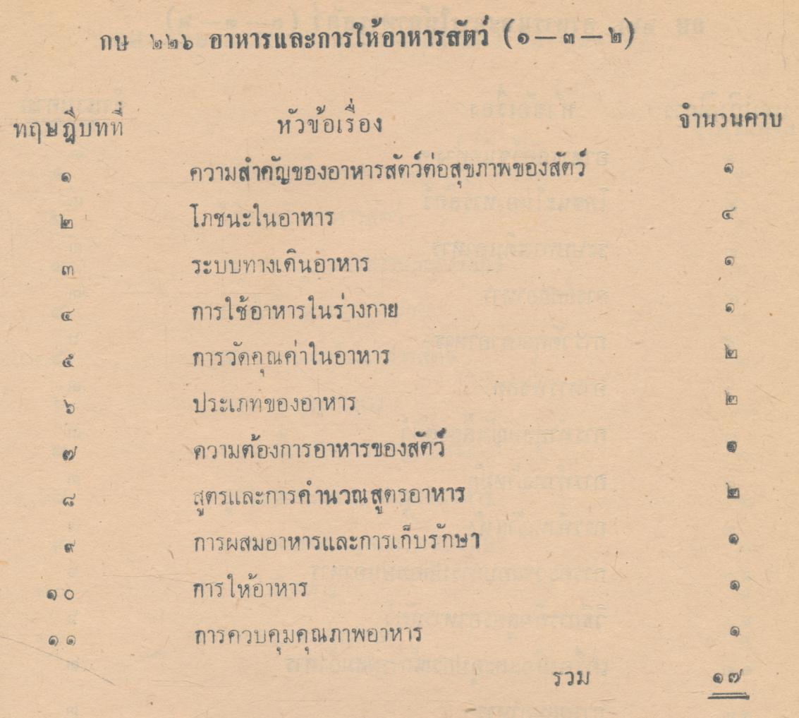 คู่มือการเรียนการสอน กษ ๒๒๖ อาหารและการให้อาหารสัตว์ หลักสูตรประกาศนียบัตรวิชาชีพ (ปวช.) พ.ศ.๒๕๒๔