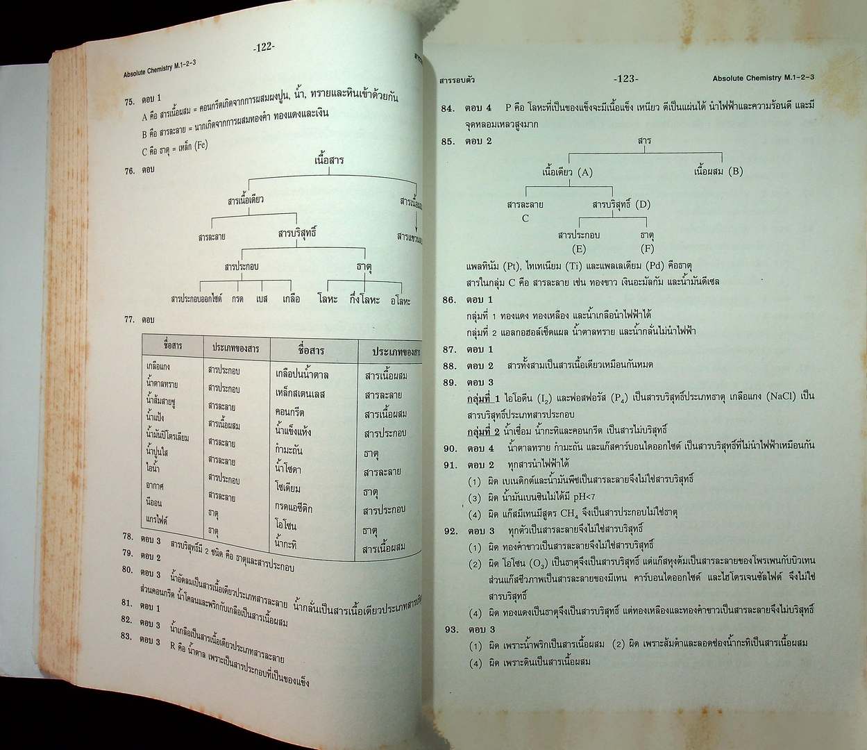 HI-SPEED ABSOLUTE CHEMISTRY ม.ต้น สรุปเข้ม ลุยโจทย์เคมีม.ต้น