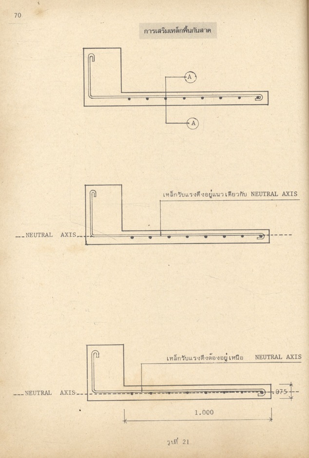 เขียนแบบช่างเทคนิคสถาปัตยกรรม (อินทิรา ศตสุข) ฉบับพิมพ์ครั้งที่ 10 พ.ศ.2533