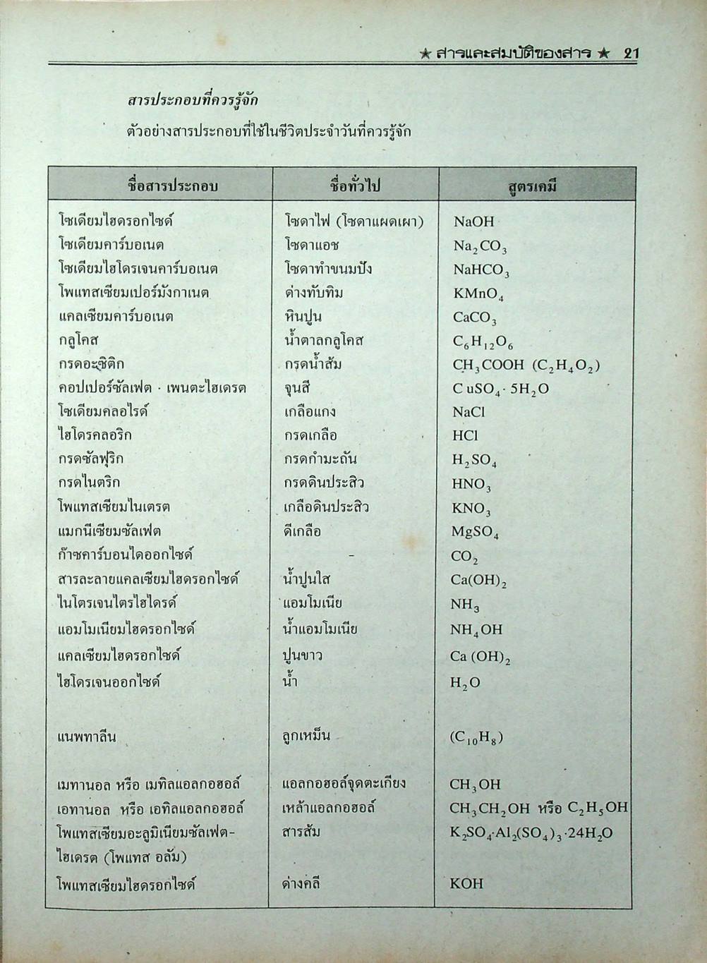 เคมี 432 ม.4 เล่ม 1