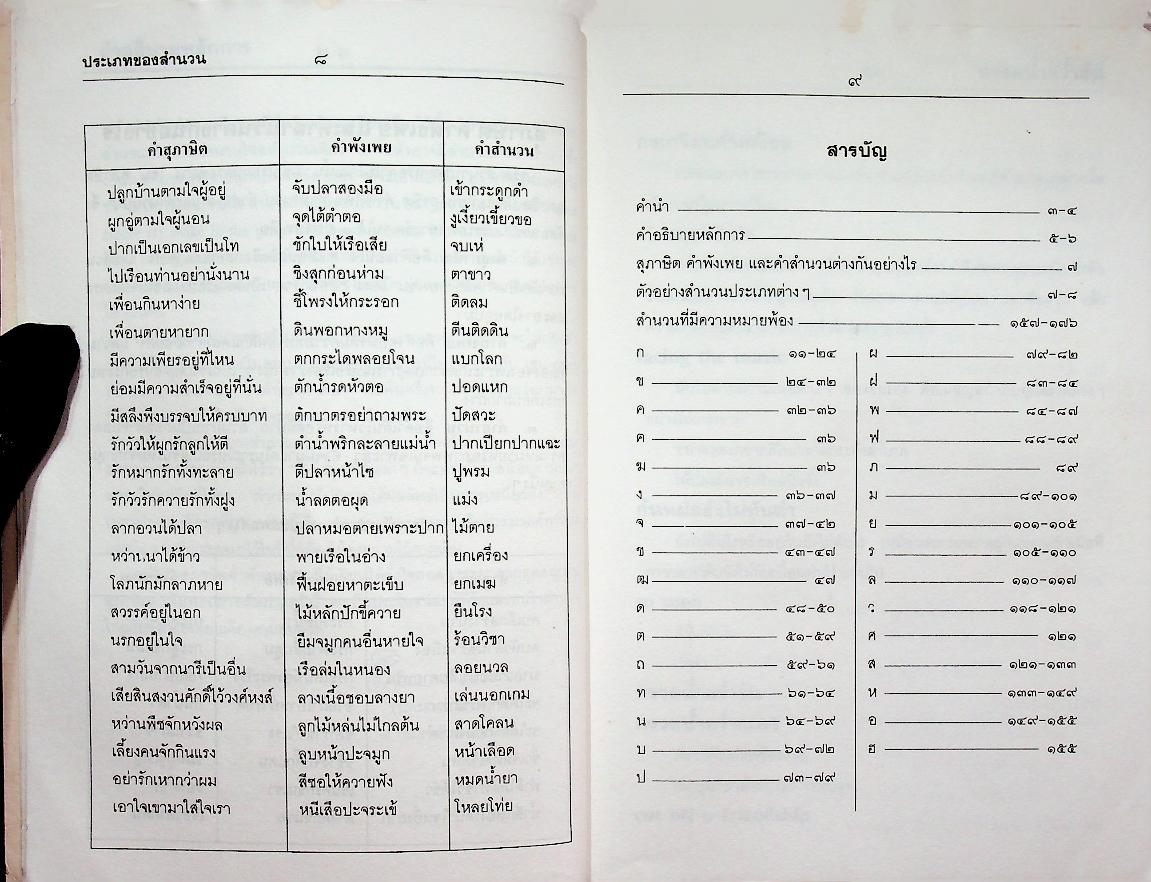 สุภาษิตคำพังเพย เทียบอังกฤษทุกสำนวน Proverbs & Sayings ฉบับสมบูรณ์