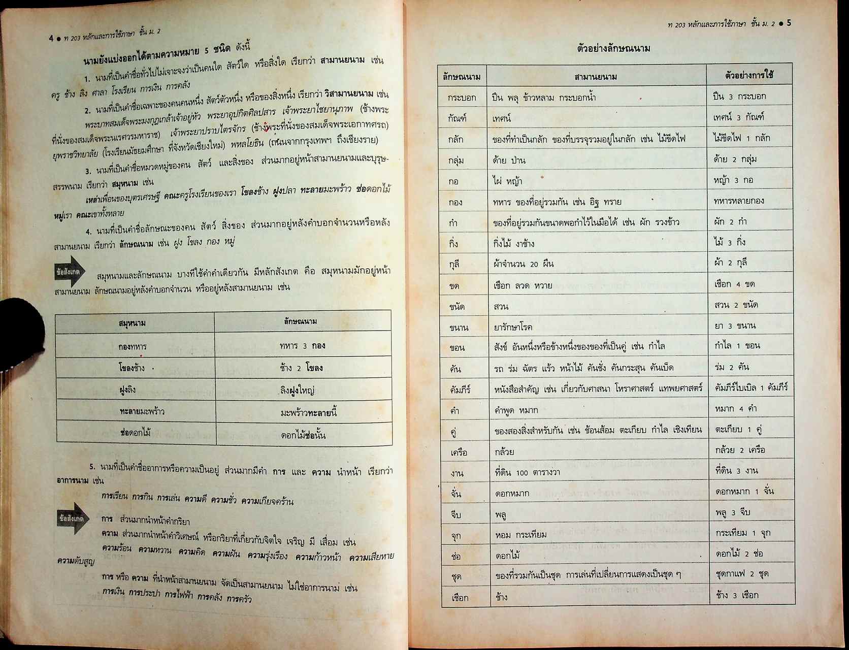 คู่มือครู-เฉลย หนังสือเรียน ภาษาไทย หลักภาษา การใช้ภาษา การพิจารณาหนังสือ ท ๒๐๓ - ท ๒๐๔ สำหรับชั้นมัธยมศึกษาปีที่ ๒