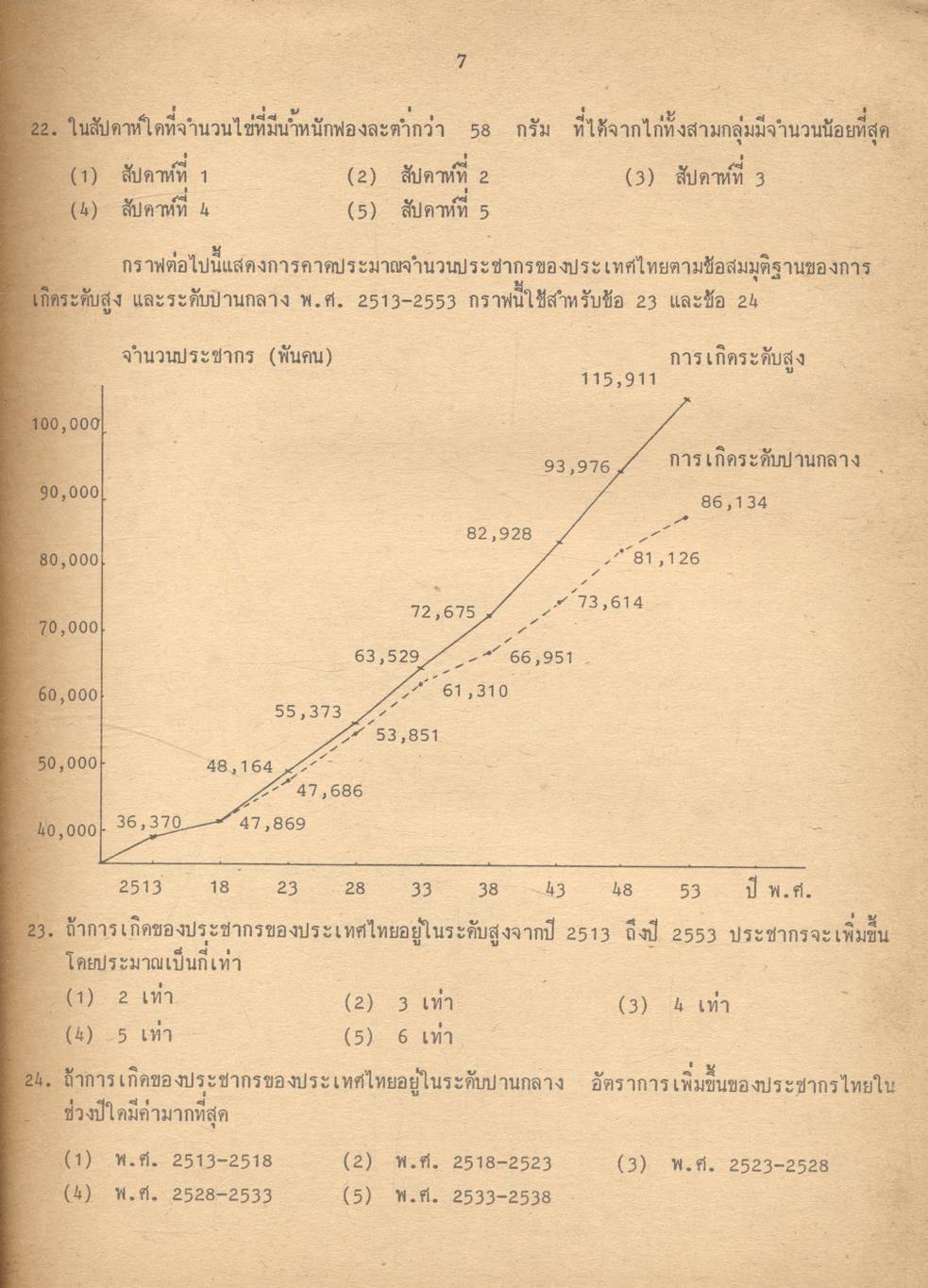โจทย์ข้อสอบ GMAT Graduate Management Admission Test สำหรับเตรียมสอบเข้าปริญญาโทบริหารธุรกิจ (MBA) คณะพาณิชยศาสตร์และการบัญชี