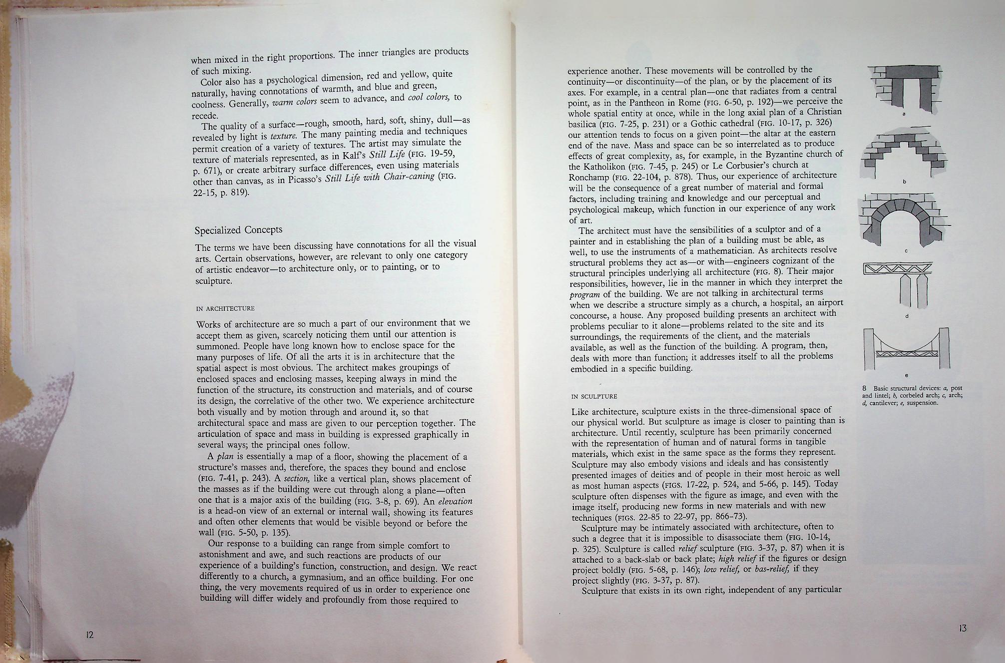 Art through the Ages (ศิลปะ)