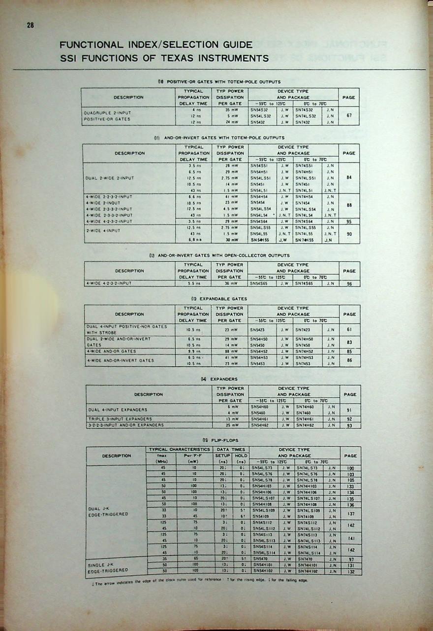 คู่มือ/เทียบเบอร์ ไอซี TTL