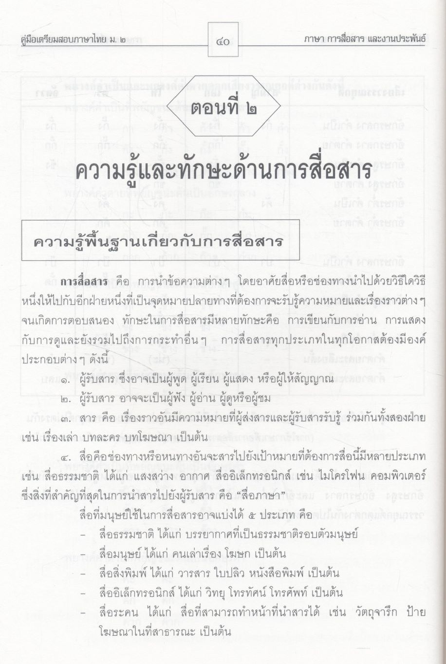 คู่มือเตรียมสอบ ภาษาไทย ม.๒ ภาษา การสื่อสาร และงานประพันธ์