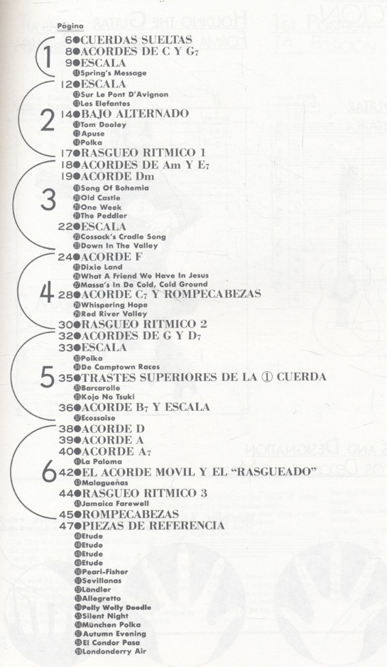 GUITAR COURSE FUNDAMENTALS / CURSO DE GUITARRA FUNDAMENTAL / YAMAHA MUSIC FOUNDATION