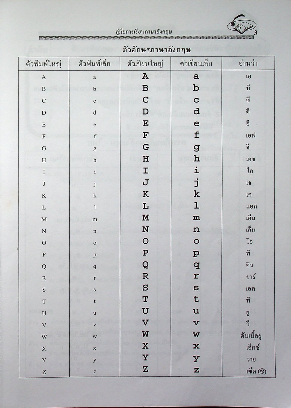 HANDBOOK OF LEARNING ENGLISH คู่มือการเรียนภาษาอังกฤษ