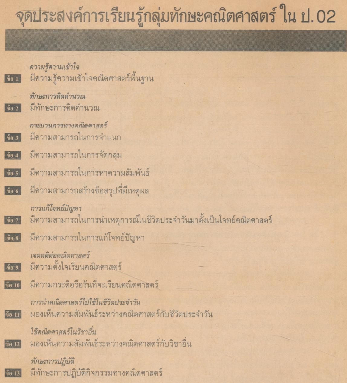 แบบประเมินผลการเรียน คณิตศาสตร์ ฉบับพัฒนาทักษะกระบวนการ ชั้นประถมศึกษาปีที่ 4