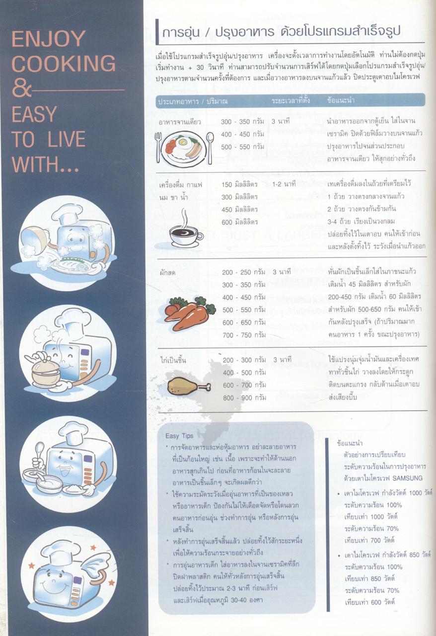 MICROWAVE COOK BOOK BY SAMSUNG (คู่มือการทำอาหารด้วยไมโครเวฟ)
