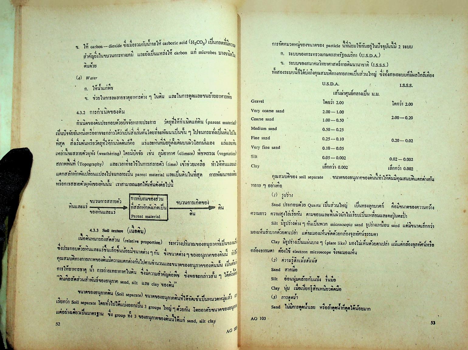 การเกษตรเบื้องต้น