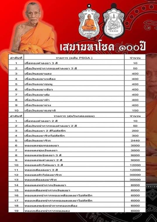 เสมามหาโชค 100 ปี เนื้อเงิน ลงยาจีวร หลวงพ่อพัฒน์ วัดห้วยด้วน โคท 1235