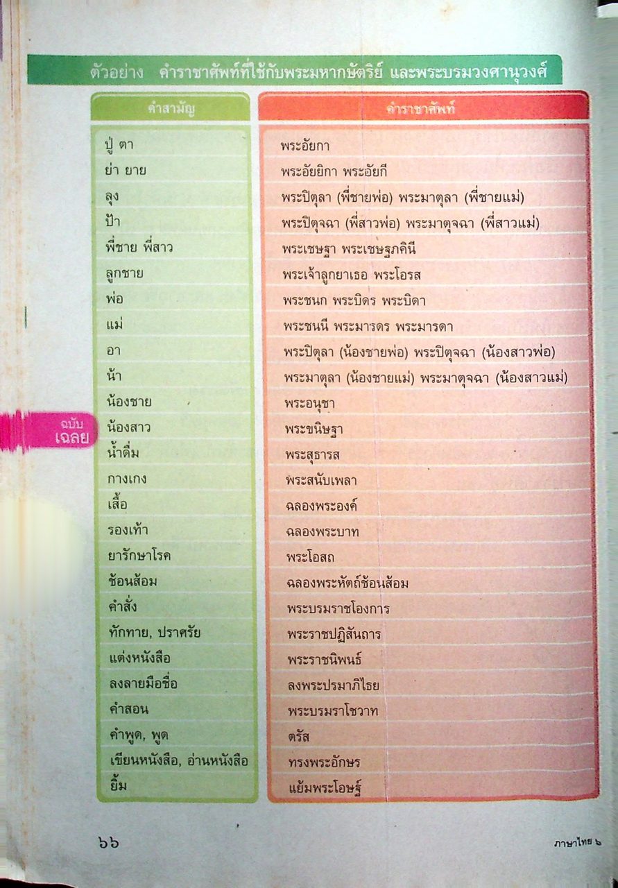 KEY แม่บทมาตรฐาน ภาษาไทย ป.๖ หลักสูตรแกนกลางการศึกษาขั้นพื้นฐาน พุทธศักราช ๒๕๕๑