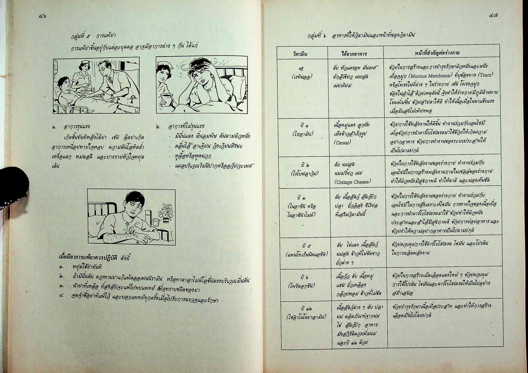 แผนการสอน หนังสือเสริมทักษะ ท ๒๐๔ ชุดพัฒนาทักษะกระบวนการ ภาษาไทย