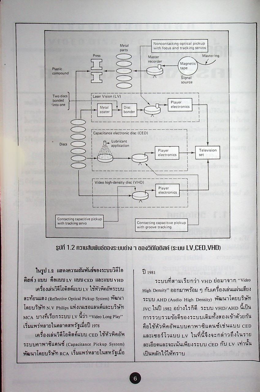 เครื่องเล่นวีดีโอดิสค์ 1 VIDEO DISC TECHNIQUES 1