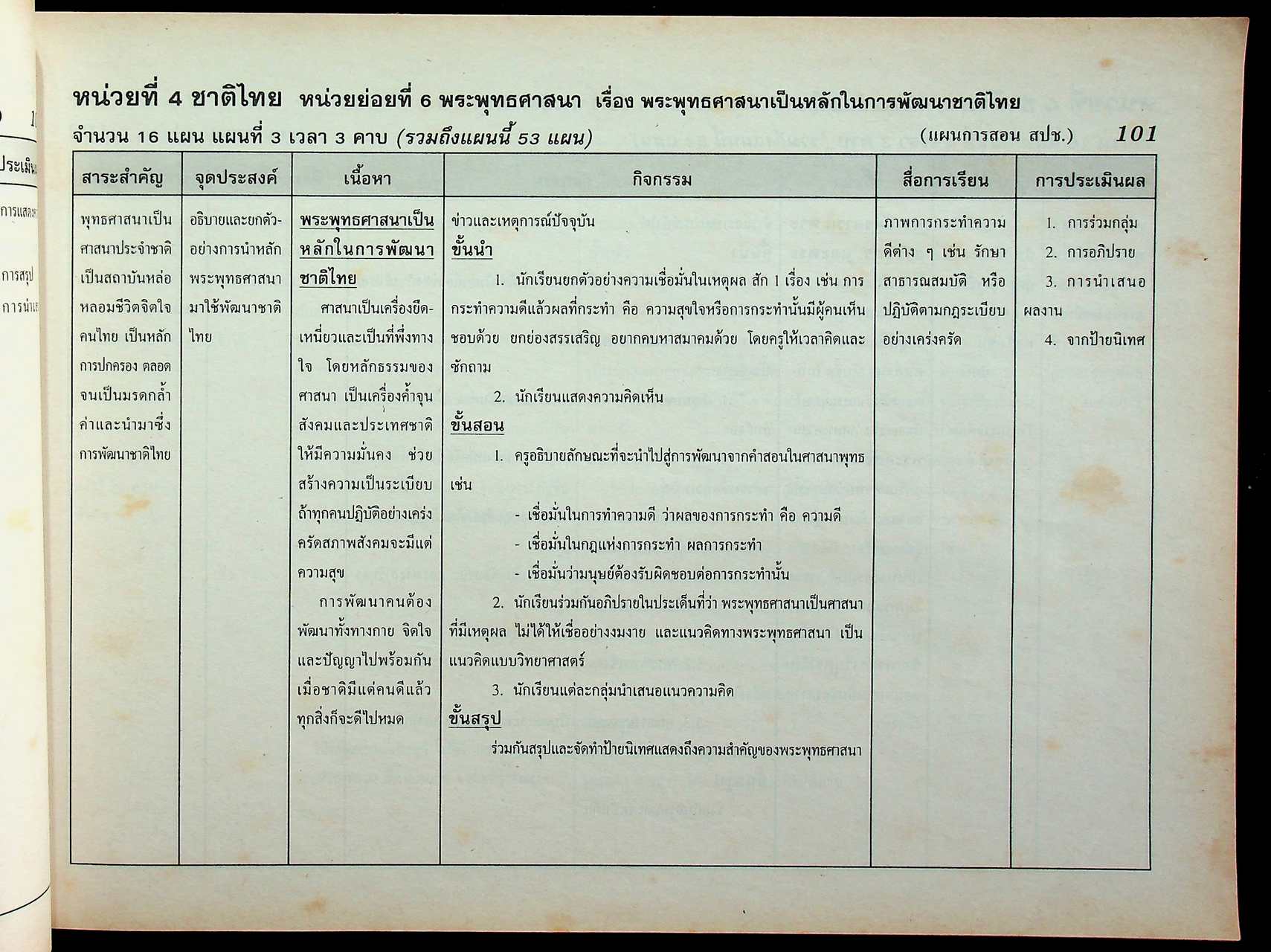 แผนการสอน ชั้นประถมศึกษาปีที่ 5 เล่ม 2 ภาคเรียนที่ 2 (สัปดาห์ที่ 14-26) ตรงตามหลักสูตรประถมศึกษา พ.ศ. 2521 (ฉบับปรับปรุง พ.ศ. 2533)