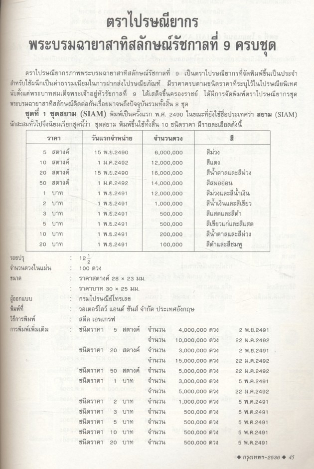 หนังสือที่ระลึกงานแสดงตราไปรษณีย์ยากรโลกกรุงเทพฯ ๒๕๓๖
