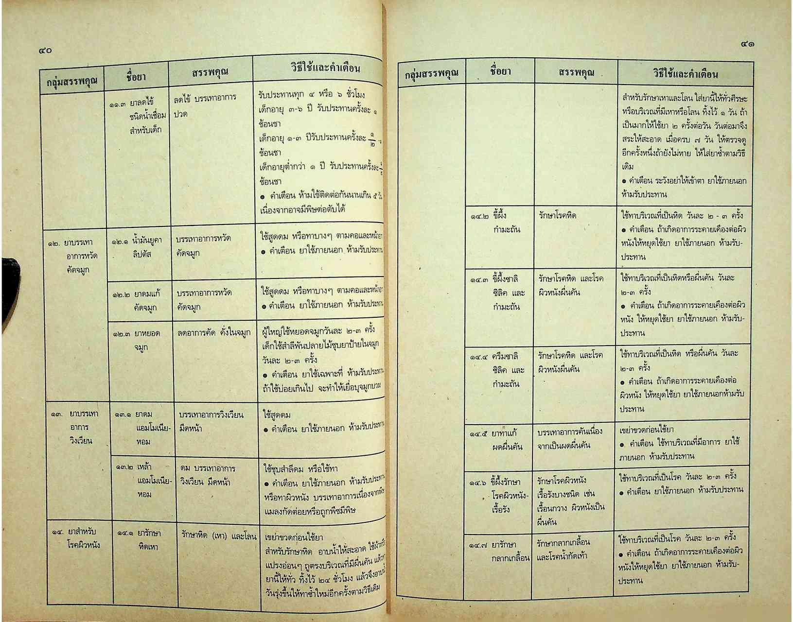 หนังสือเรียนพลานามัย รายวิชา พ ๐๑๓ - พ ๐๑๔ สุขศึกษา ระดับมัธยมศึกษาตอนต้น